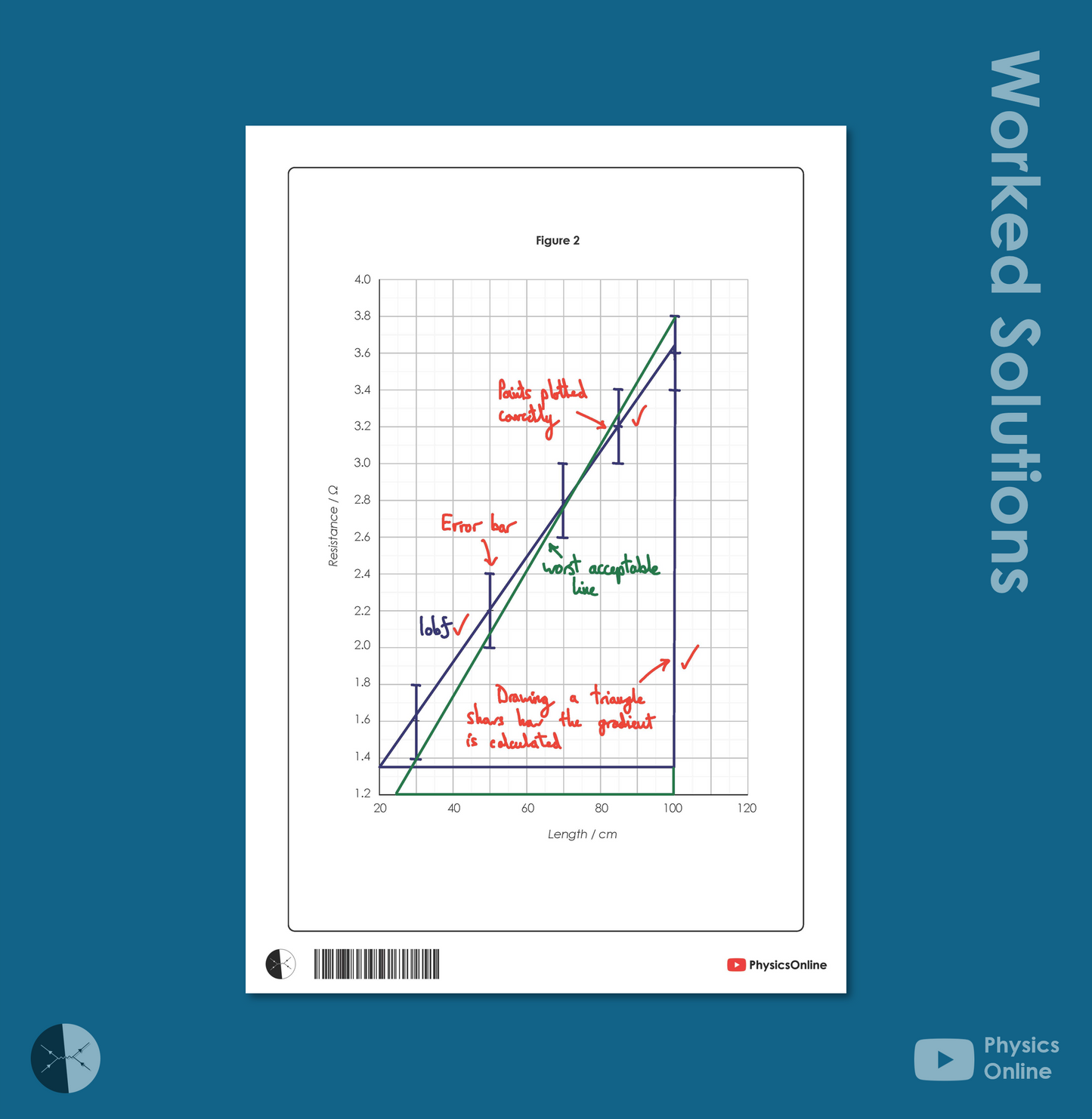 AQA A Level Paper 3A - Multipack (for Individuals)
