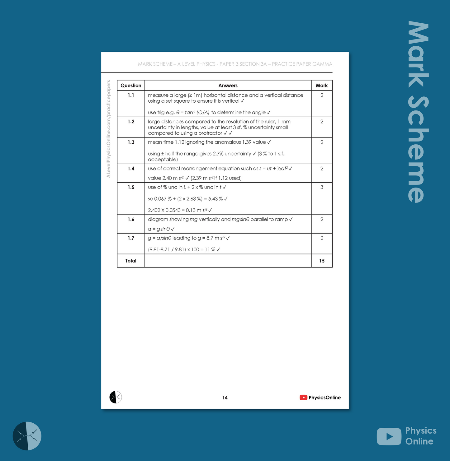 AQA A Level Paper 3A - Gamma (for Individuals)