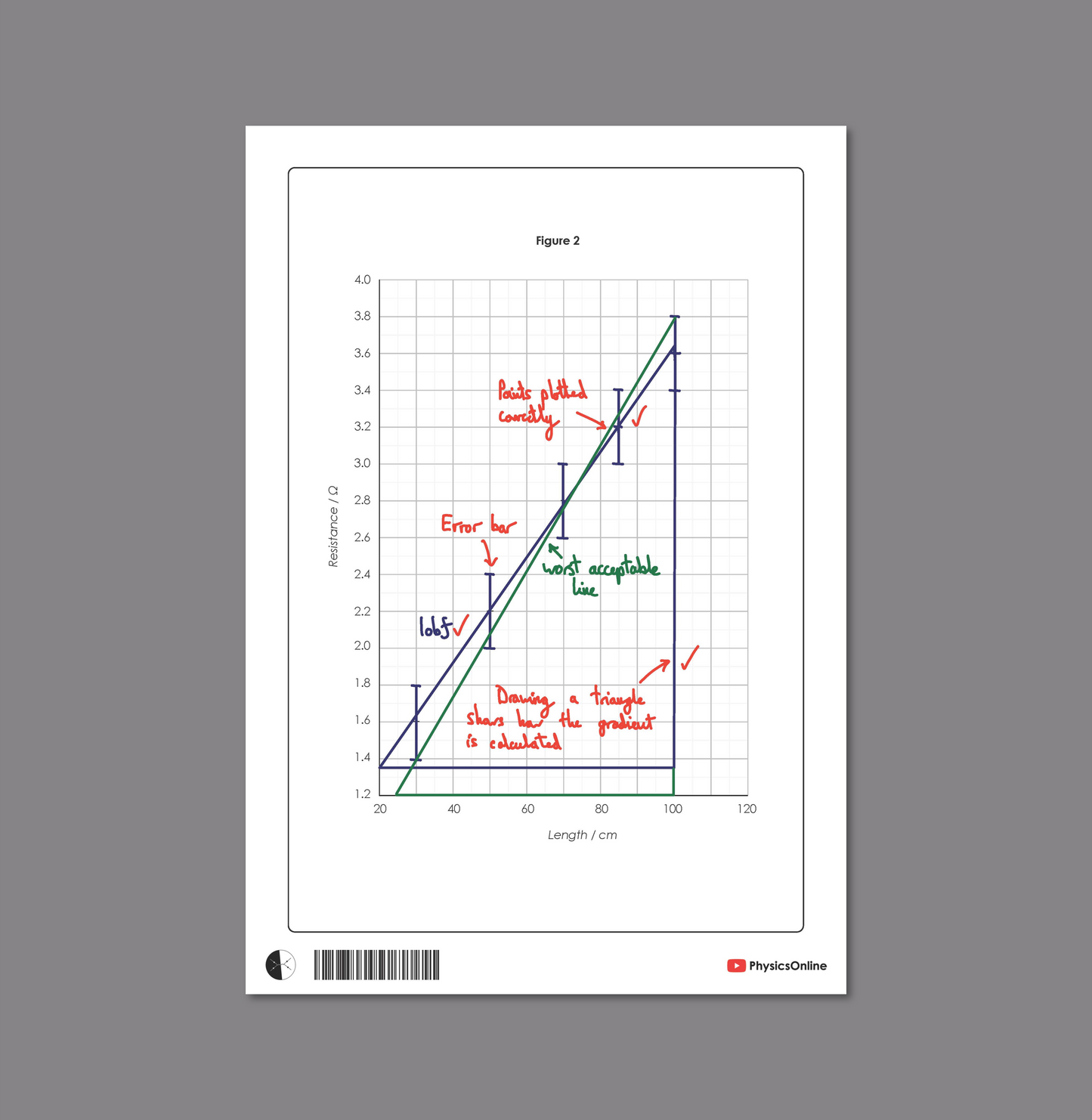 AQA A Level Paper 3A - Alpha (for Teachers)
