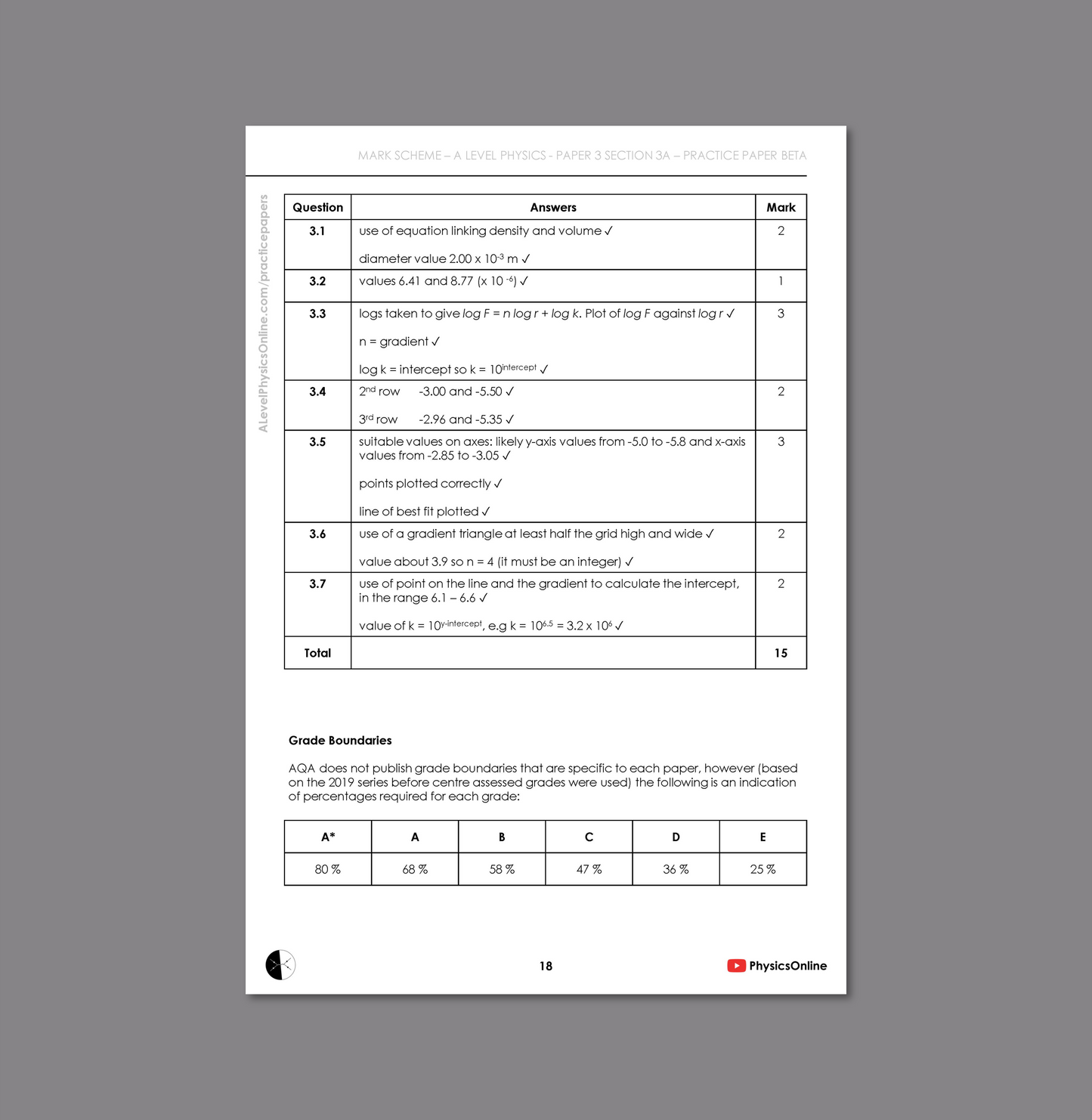 AQA A Level Paper 3A - Beta (for Teachers)