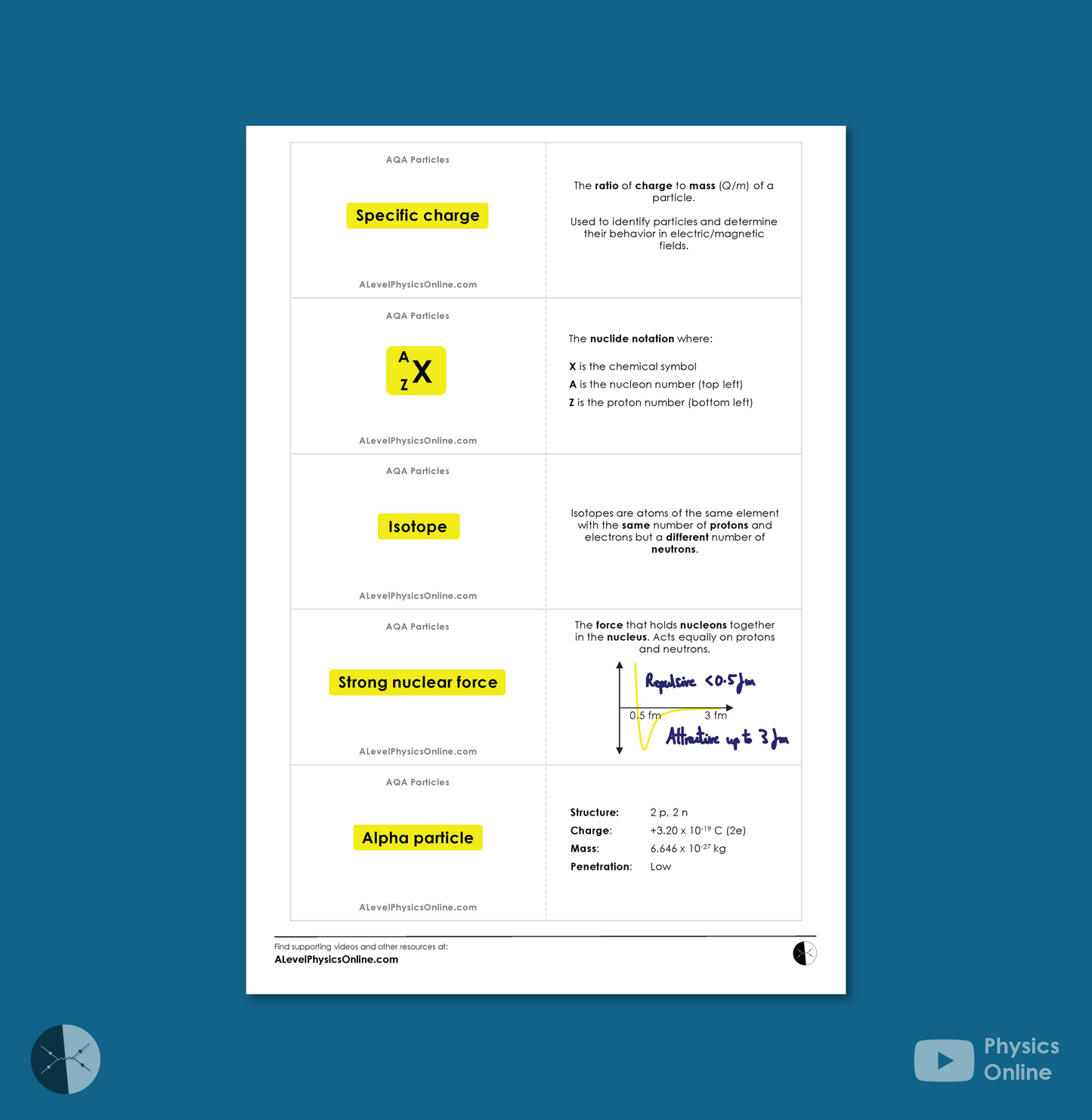 AQA A Level Flashcards - Particles