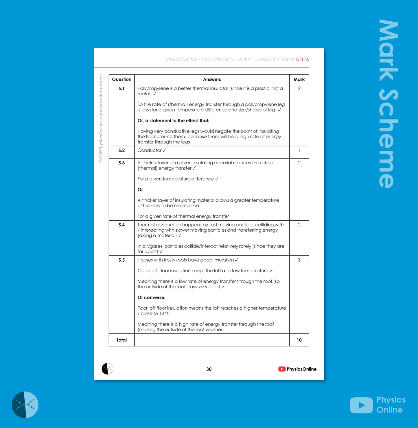 AQA GCSE Paper 1 - Delta (for Teachers)