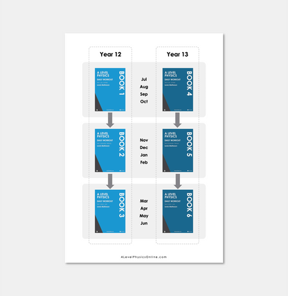 Daily Workout Book 1 - A Level Digital Download (for Individuals)