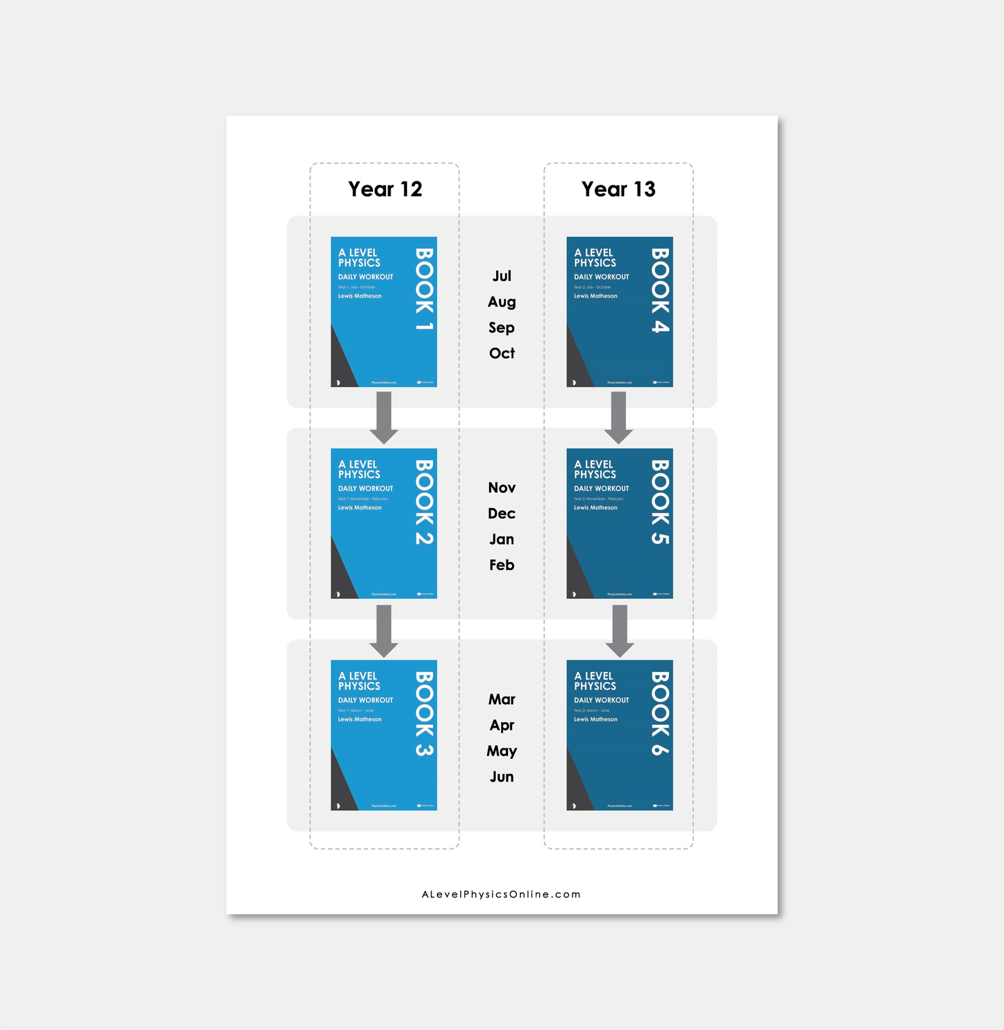 Daily Workout Book 2 - A Level Digital Download (for Individuals)