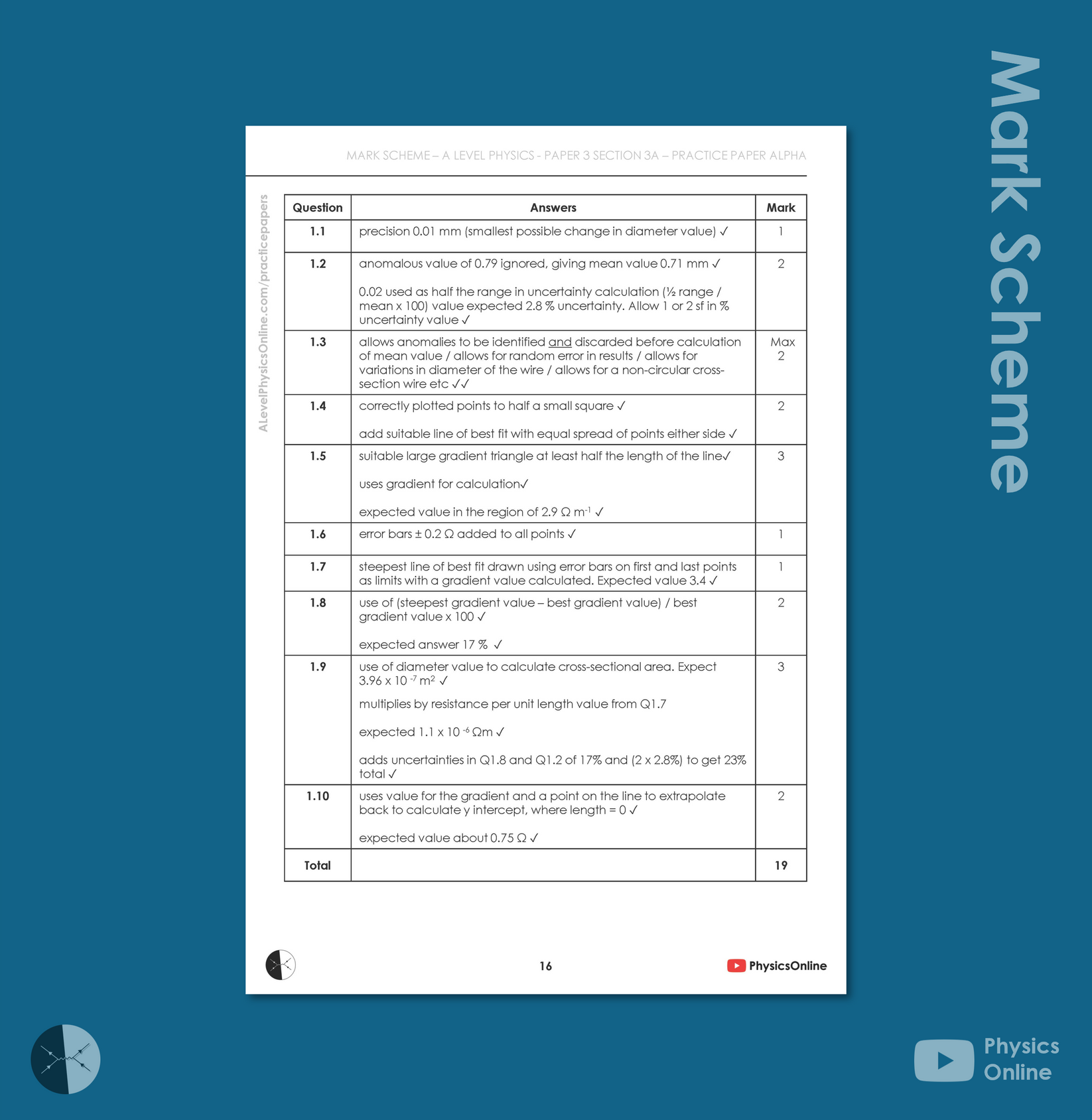 AQA A Level Physics Paper 3A Practice Paper | Alpha | Individual Issue ...