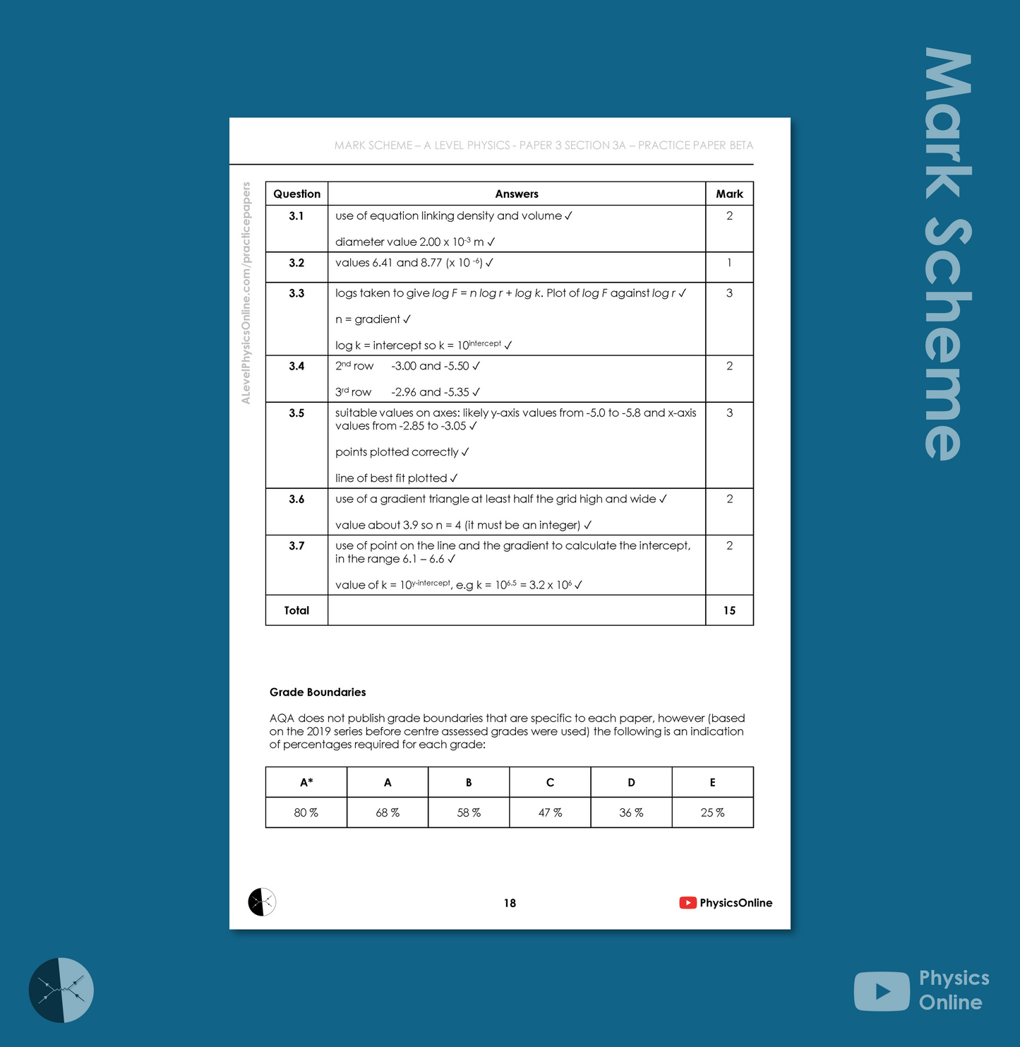 AQA Practice Paper | 3A - Beta | Individual Issue | A Level Physics