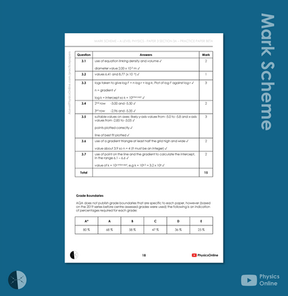 AQA A Level Paper 3A - Beta (for Teachers)