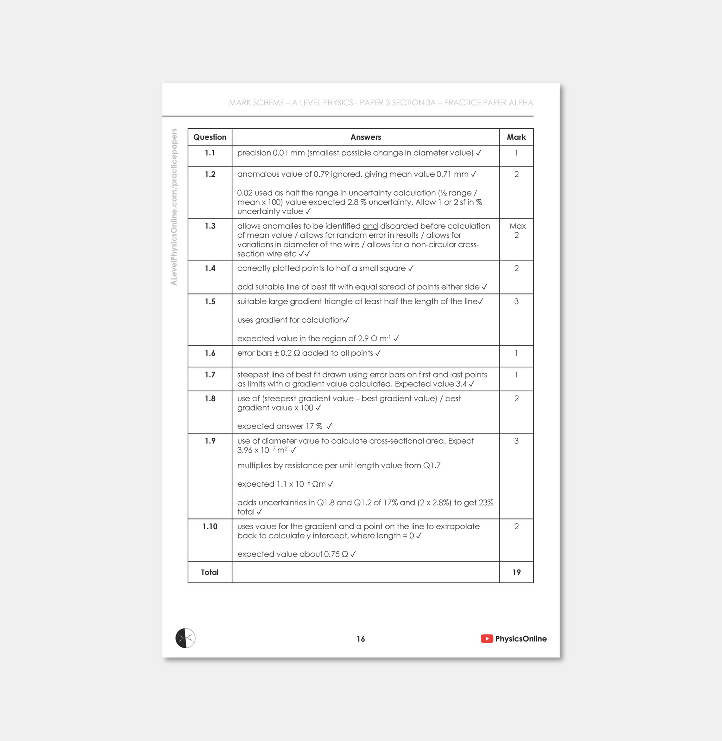 AQA A Level Paper 3A - Alpha (for Individuals)