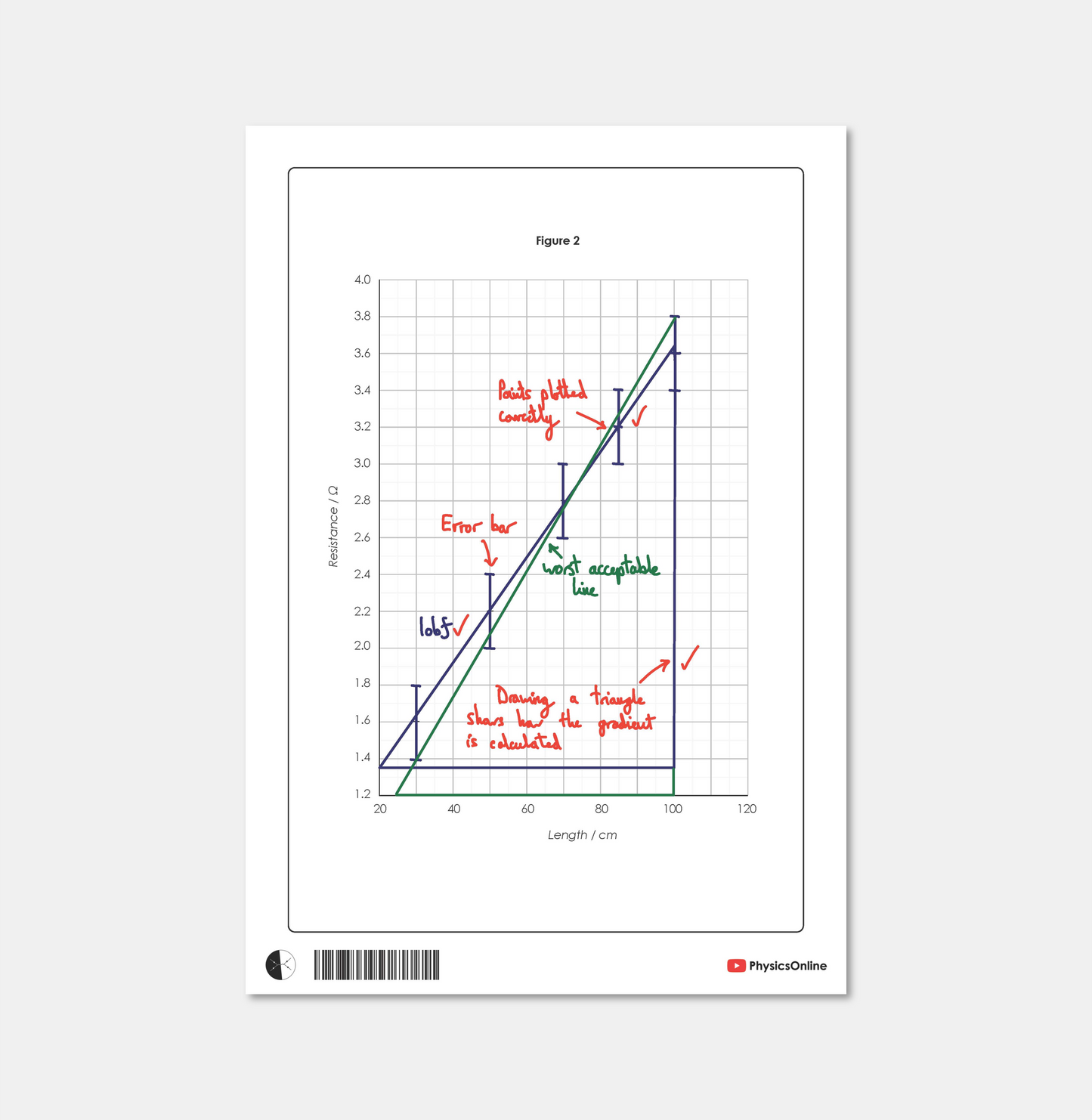 AQA A Level Paper 3A - Multipack (for Individuals)