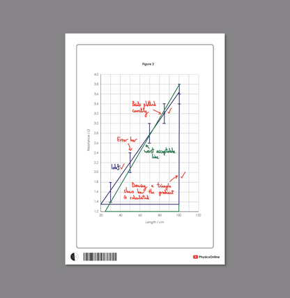 AQA A Level Paper 3A - Multipack (for Teachers)