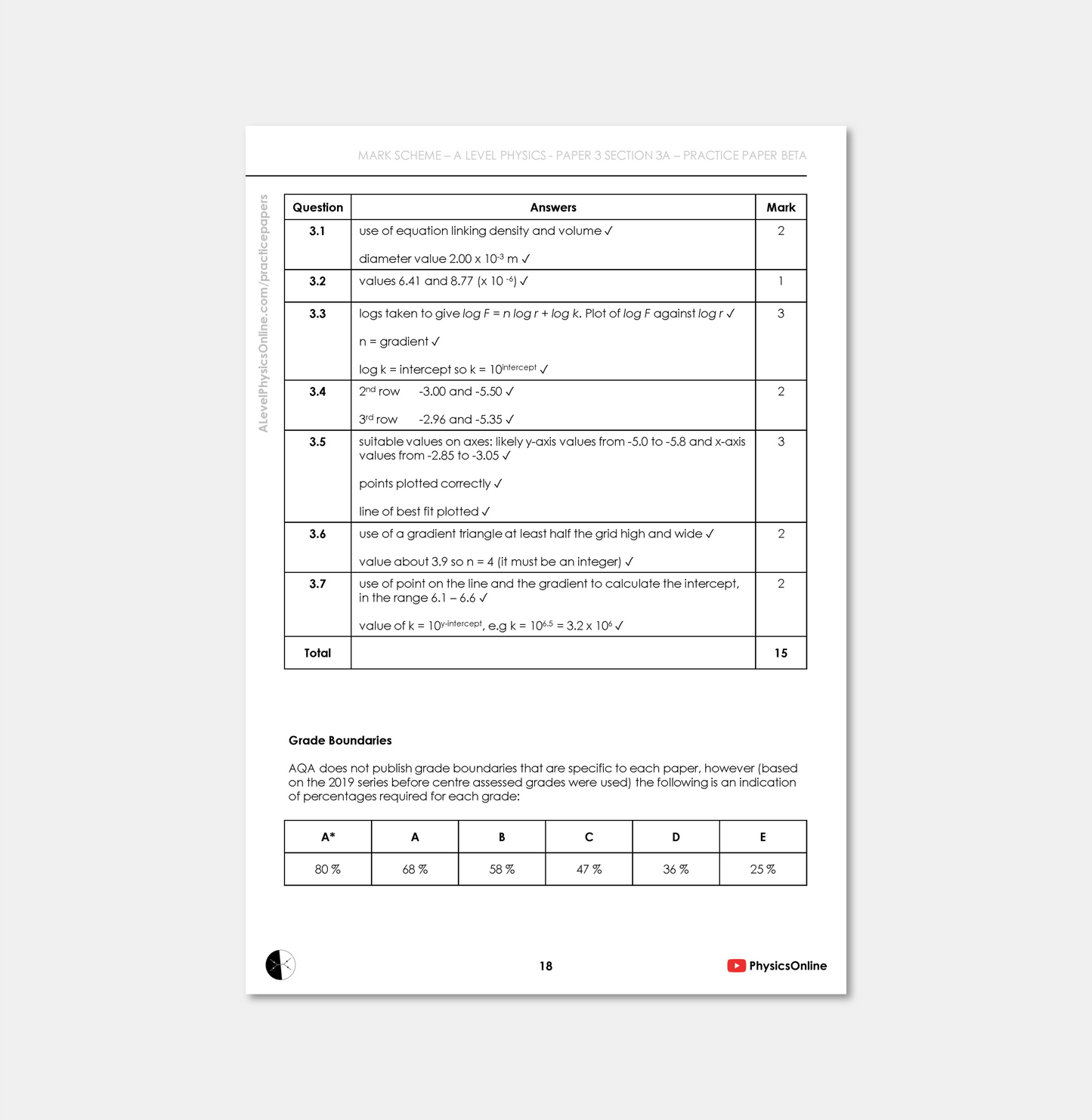 AQA A Level Paper 3A - Beta (for Individuals)