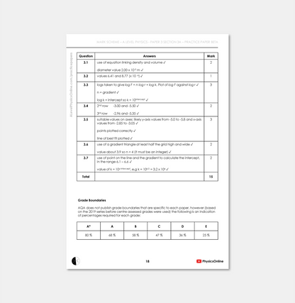 AQA A Level Paper 3A - Beta (for Individuals)