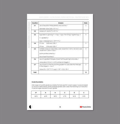 AQA A Level Paper 3A - Beta (for Teachers)