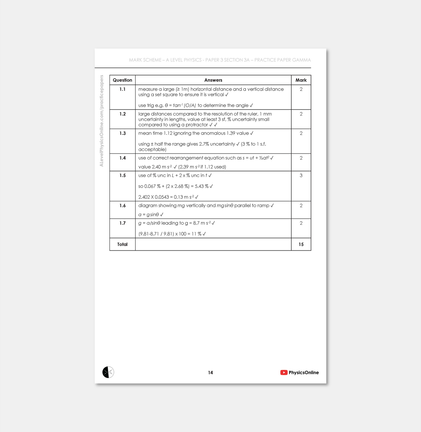 AQA A Level Paper 3A - Gamma (for Individuals)