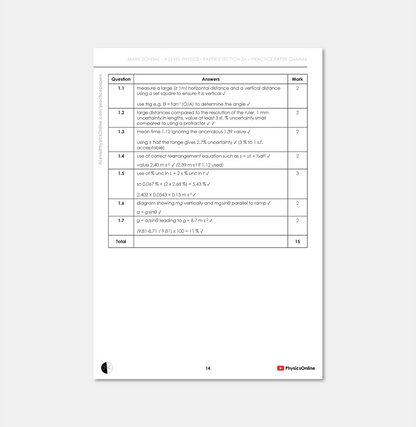 AQA A Level Paper 3A - Gamma (for Individuals)