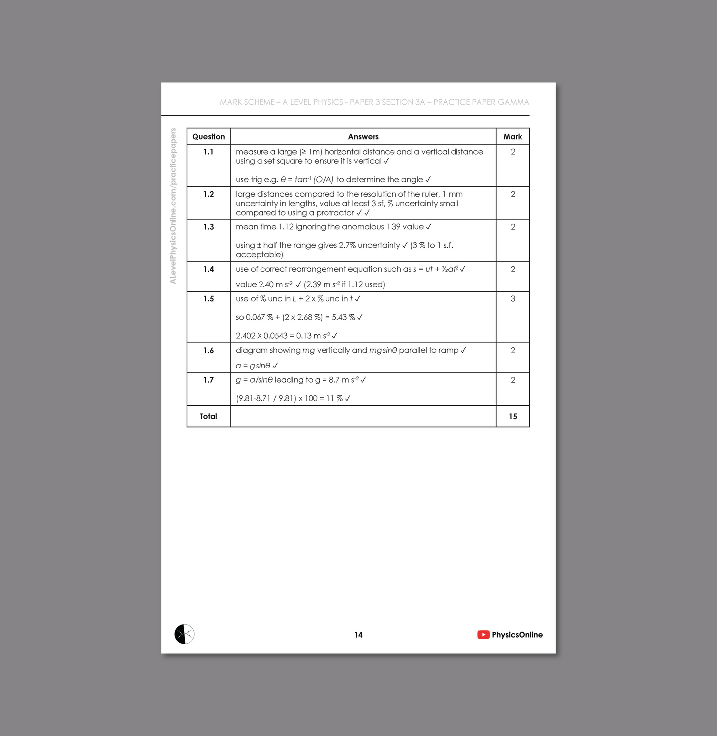 AQA A Level Paper 3A - Gamma (for Teachers)