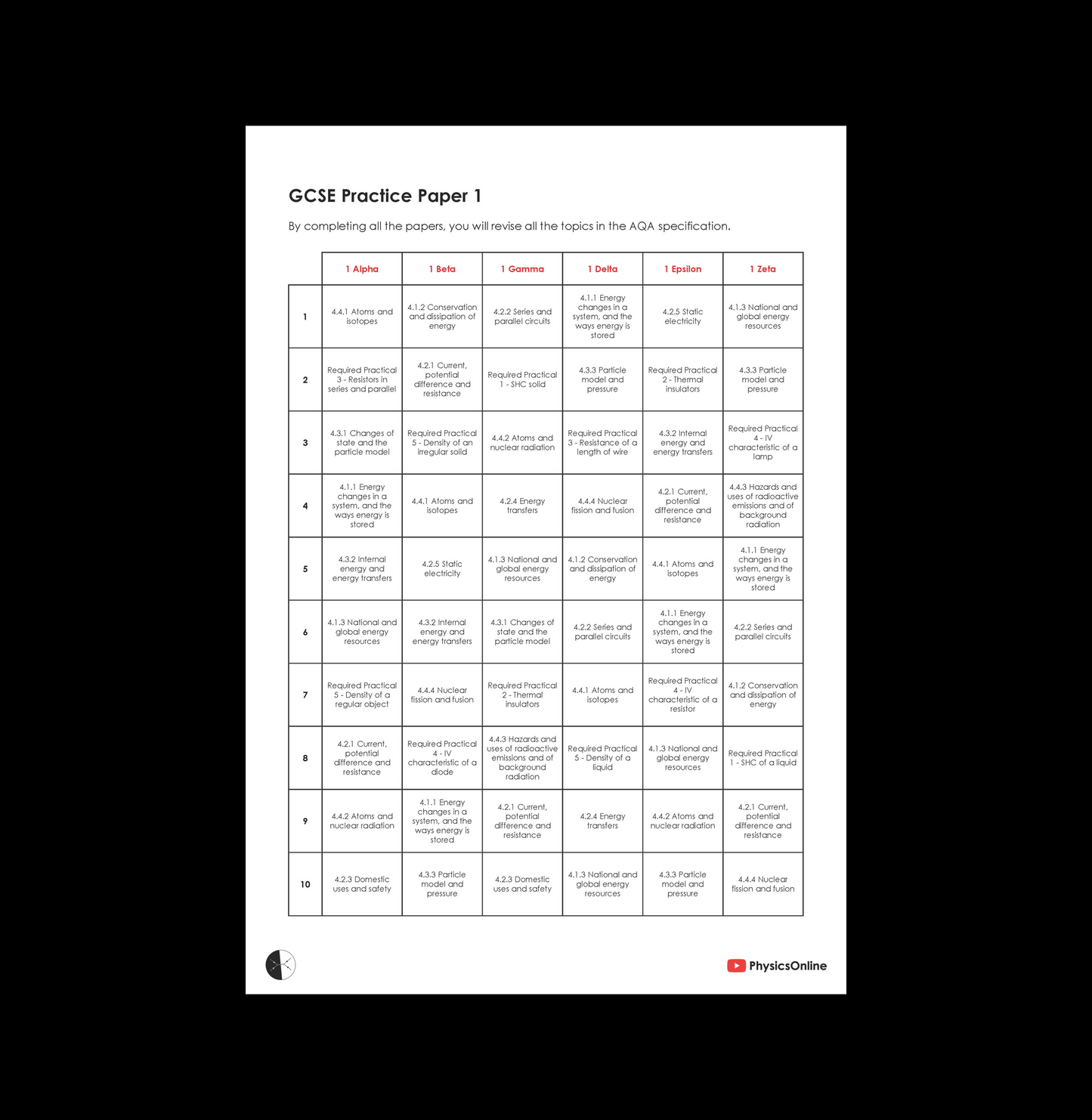 AQA GCSE Paper 1 and 2 - Complete Megapack (for Teachers)