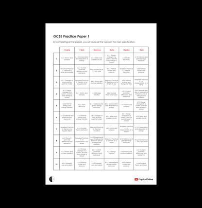 AQA GCSE Paper 1 and 2 - Complete Megapack (for Teachers)