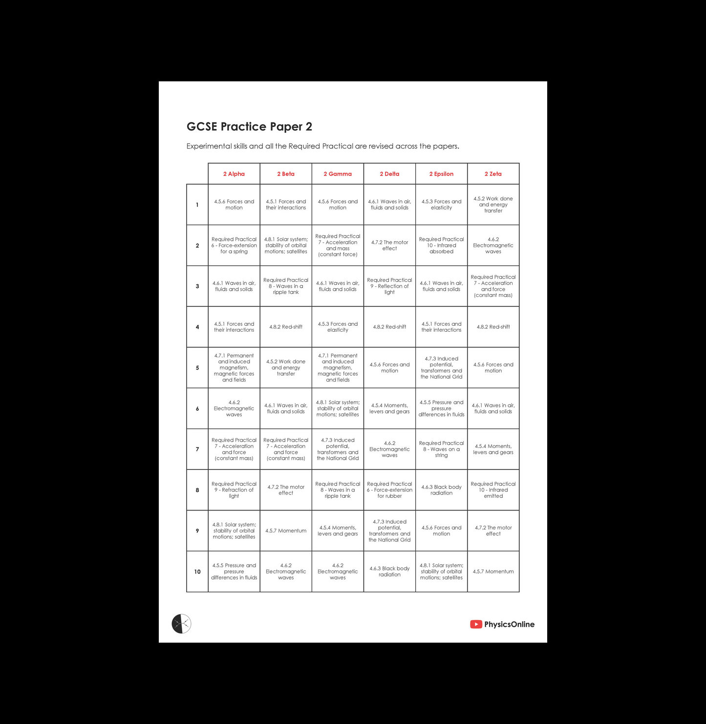 AQA GCSE Paper 1 and 2 - Complete Megapack (for Teachers)