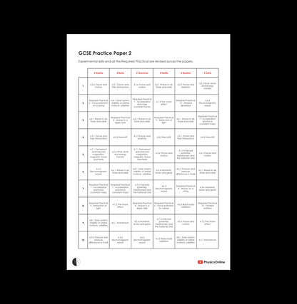 AQA GCSE Paper 1 and 2 - Complete Megapack (for Teachers)