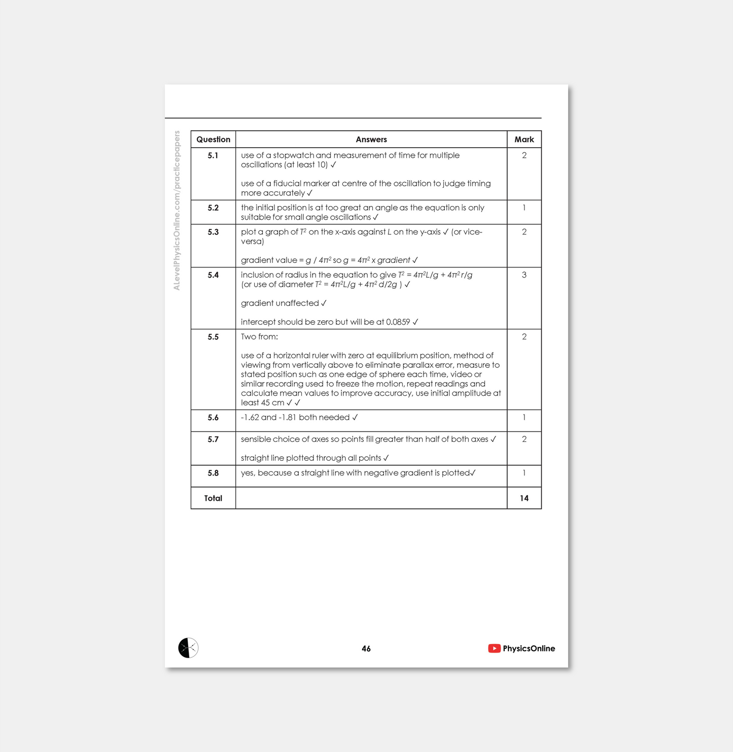 Edexcel A Level Practical Skills - Multipack (for Individuals)