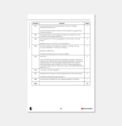 Edexcel A Level Practical Skills - Multipack (for Individuals)