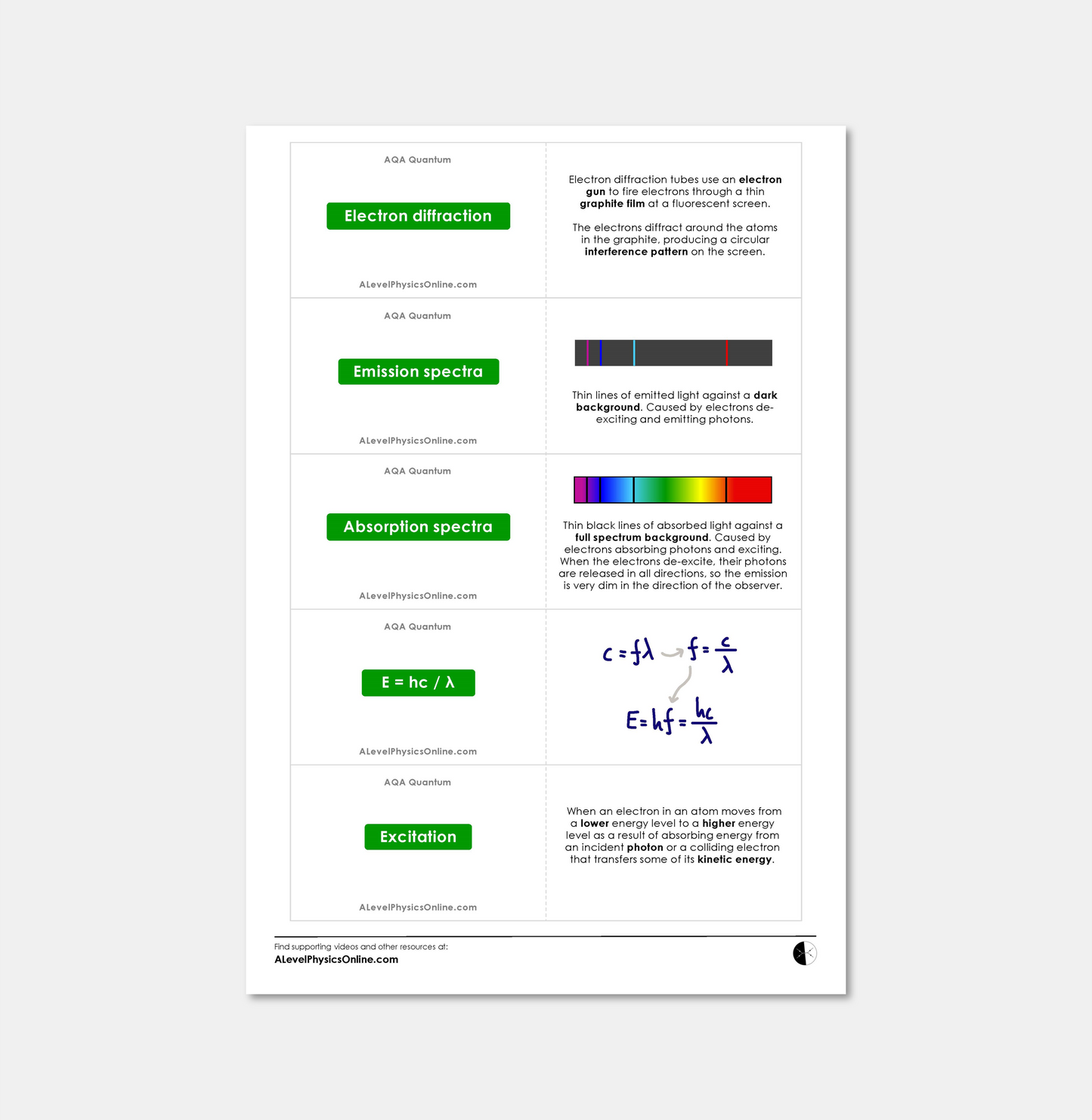 AQA A Level Flashcards - The Entire Physics Course (for Individuals)