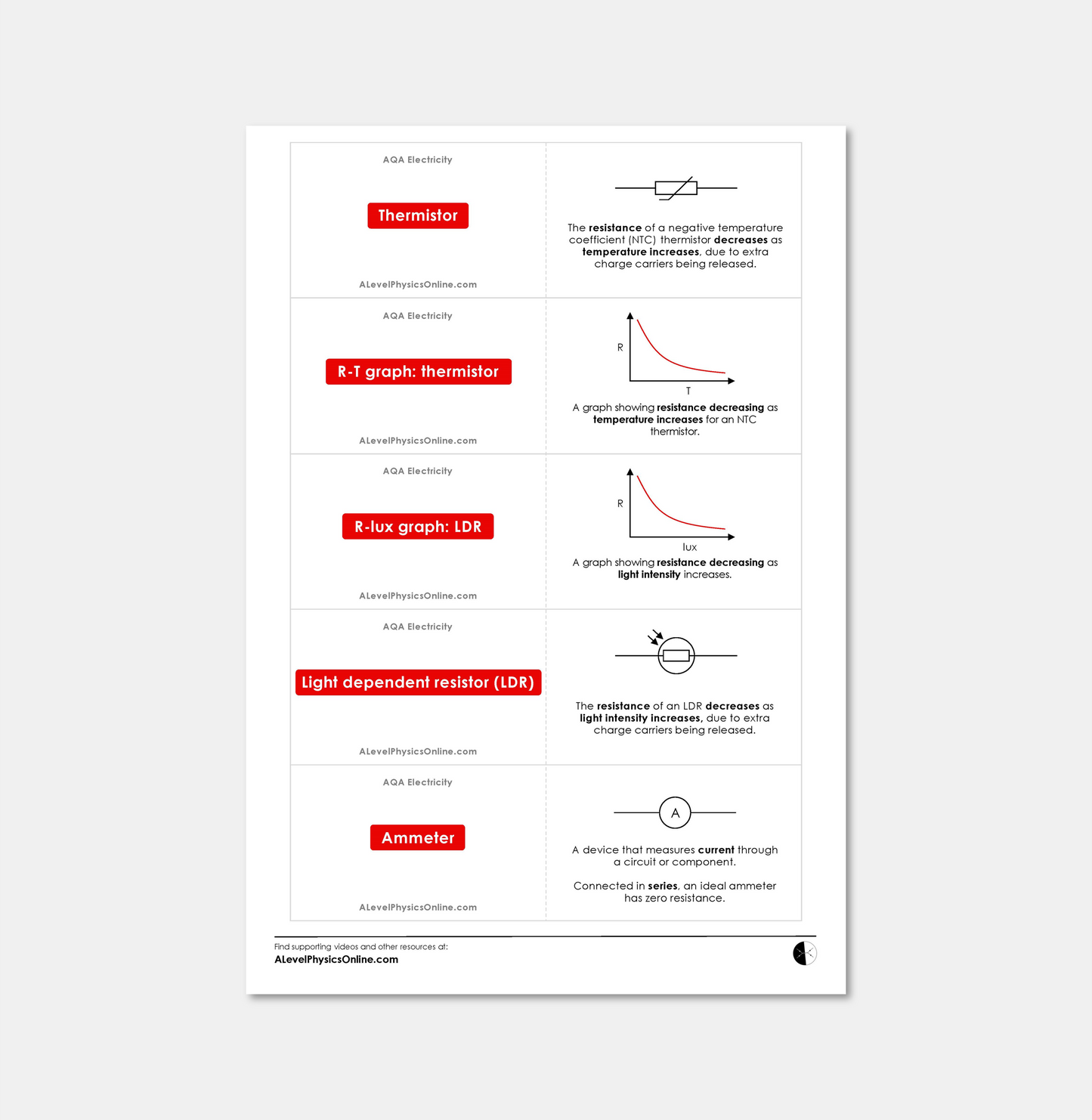 AQA A Level Flashcards - The Entire Physics Course (for Individuals)