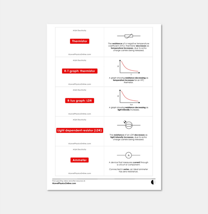 AQA A Level Flashcards - The Entire Physics Course (for Individuals)