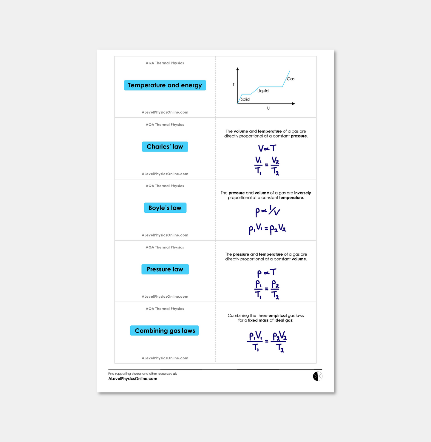 AQA A Level Flashcards - The Entire Physics Course (for Individuals)