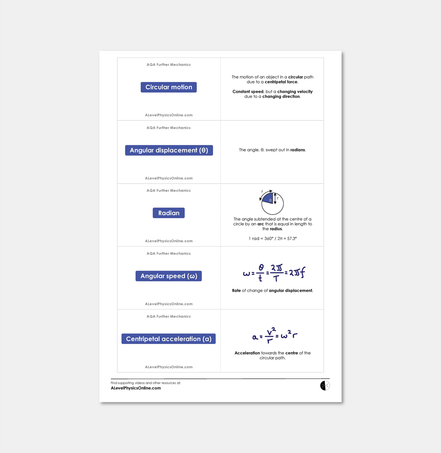 AQA A Level Flashcards - The Entire Physics Course (for Individuals)