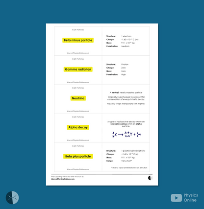 AQA A Level Flashcards - Particles