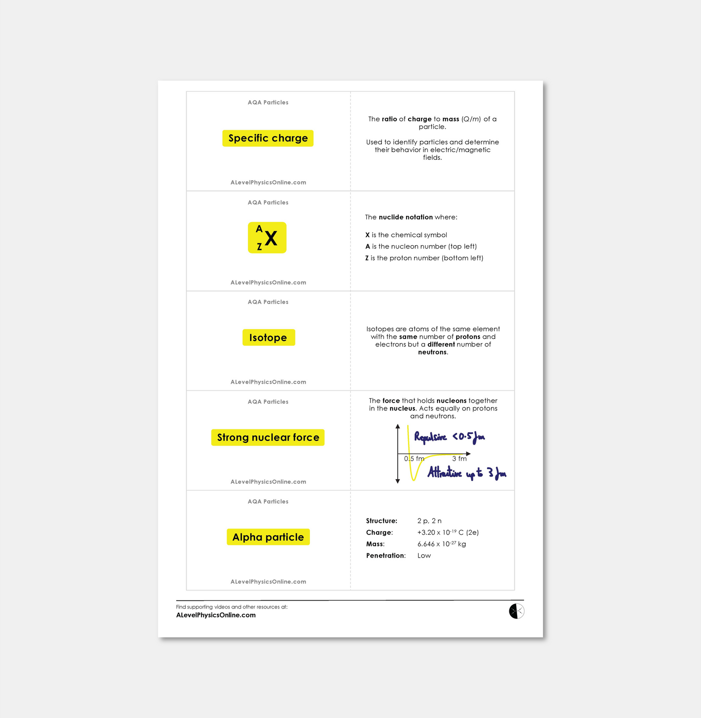 AQA A Level Flashcards - Particles