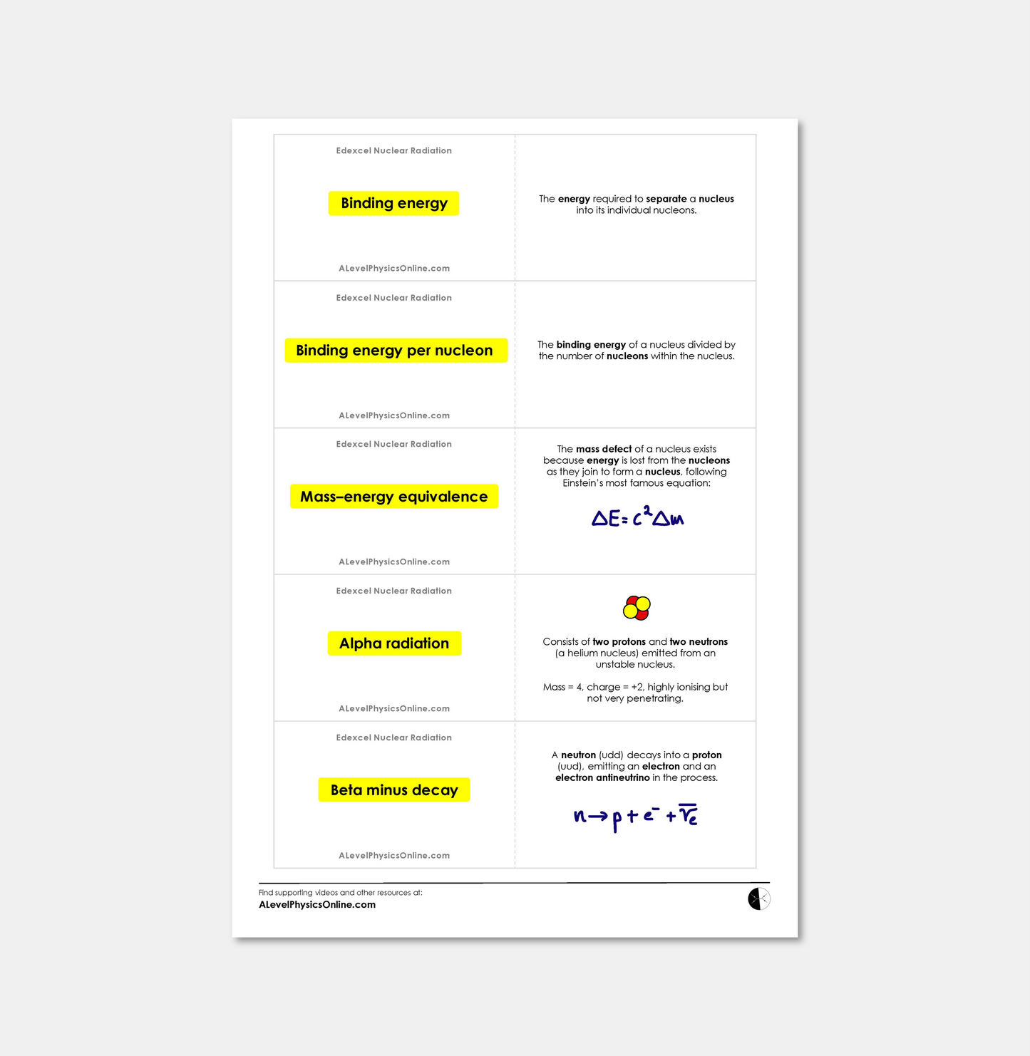Edexcel A Level Flashcards - The Entire Physics Course (for Individuals)