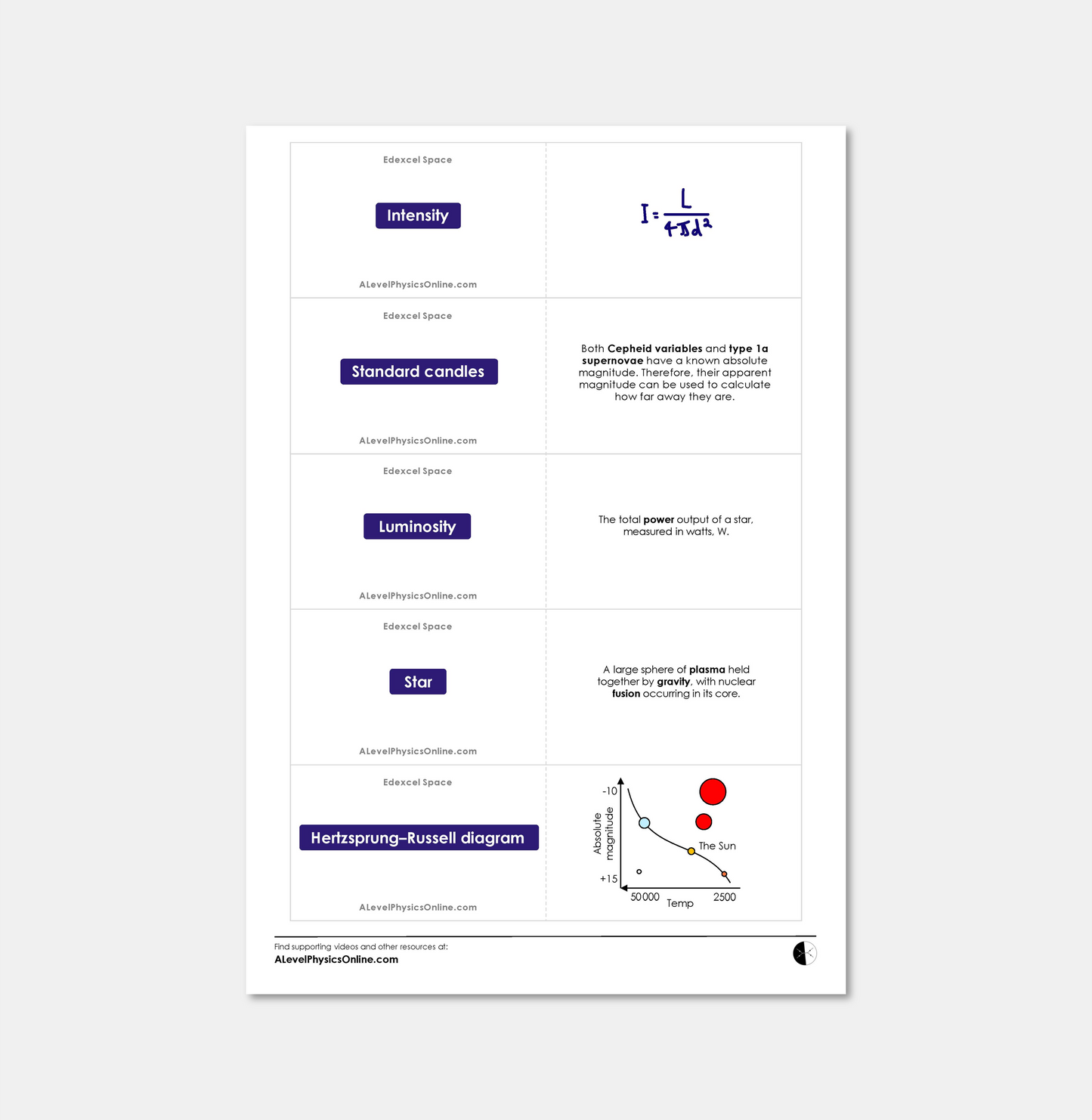 Edexcel A Level Flashcards - The Entire Physics Course (for Individuals)