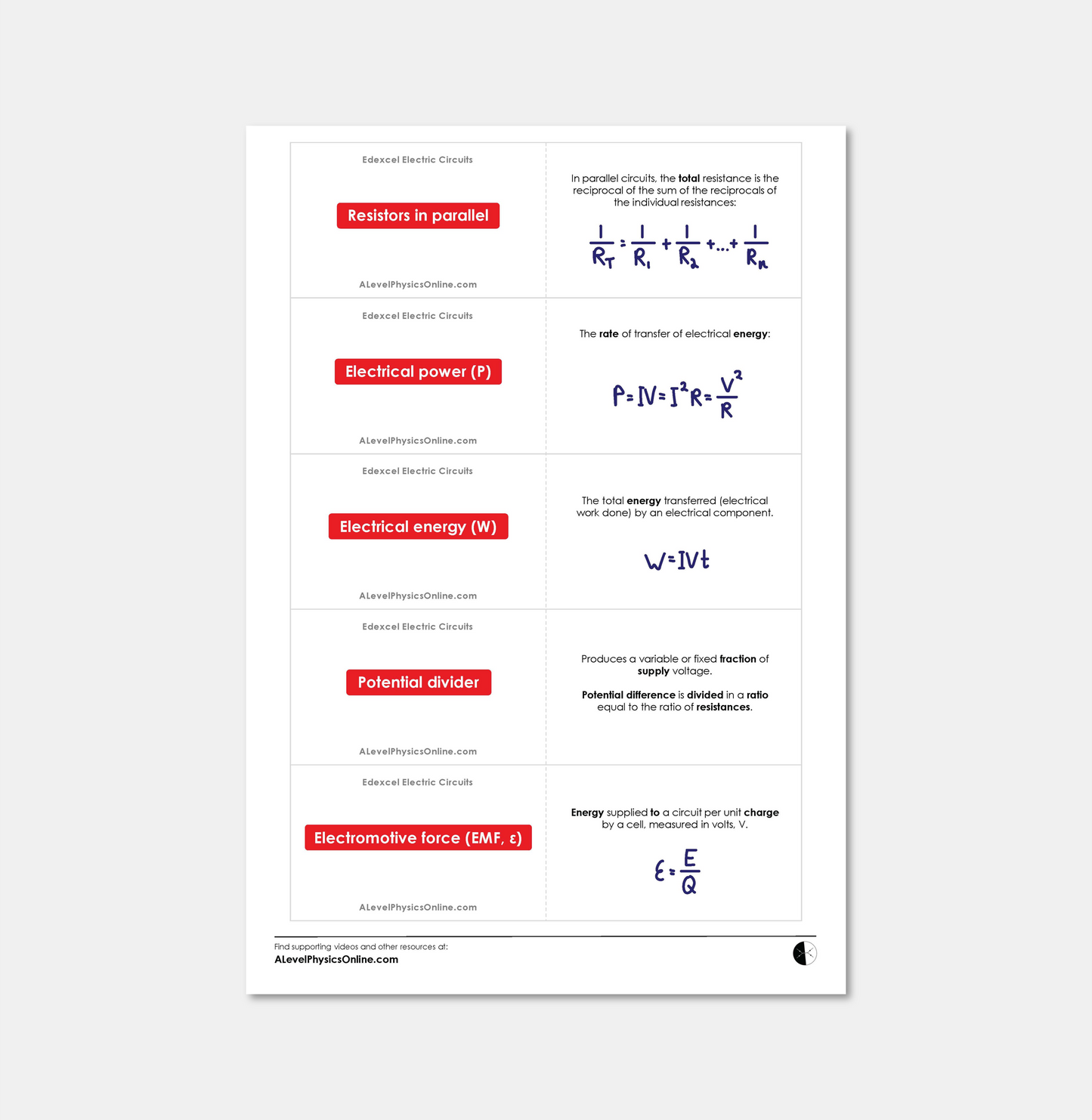 Edexcel A Level Flashcards - The Entire Physics Course (for Individuals)