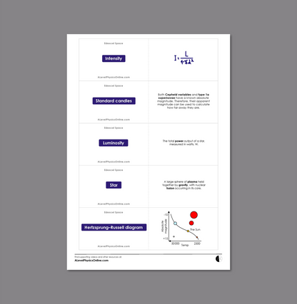 Edexcel A Level Flashcards - The Entire Physics Course (for Teachers)