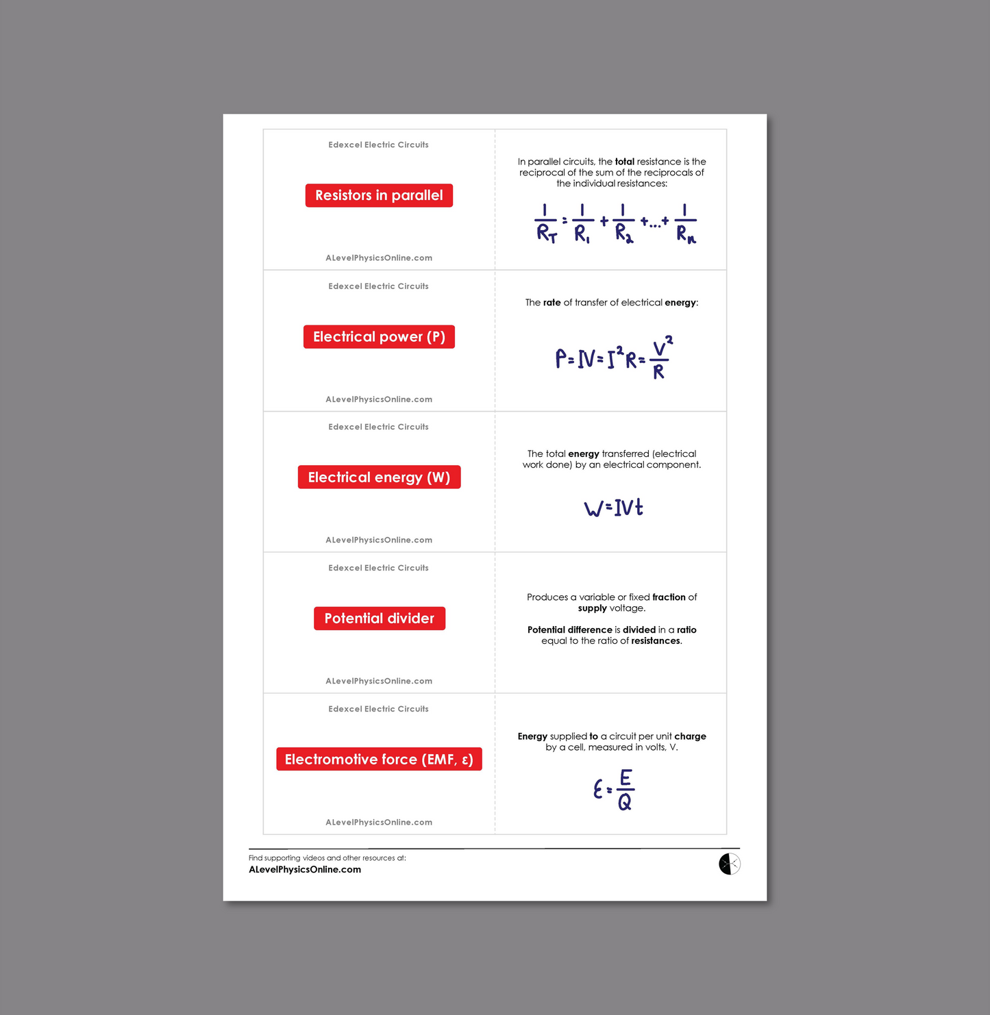 Edexcel A Level Flashcards - The Entire Physics Course (for Teachers)