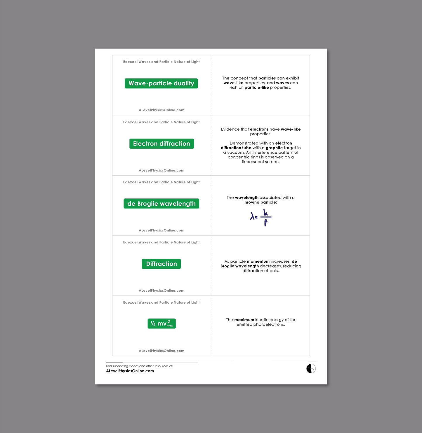 Edexcel A Level Flashcards - The Entire Physics Course (for Teachers)