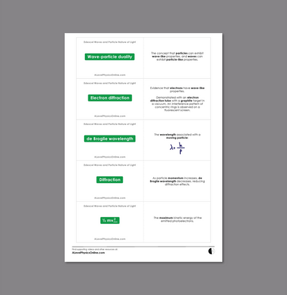 Edexcel A Level Flashcards - The Entire Physics Course (for Teachers)