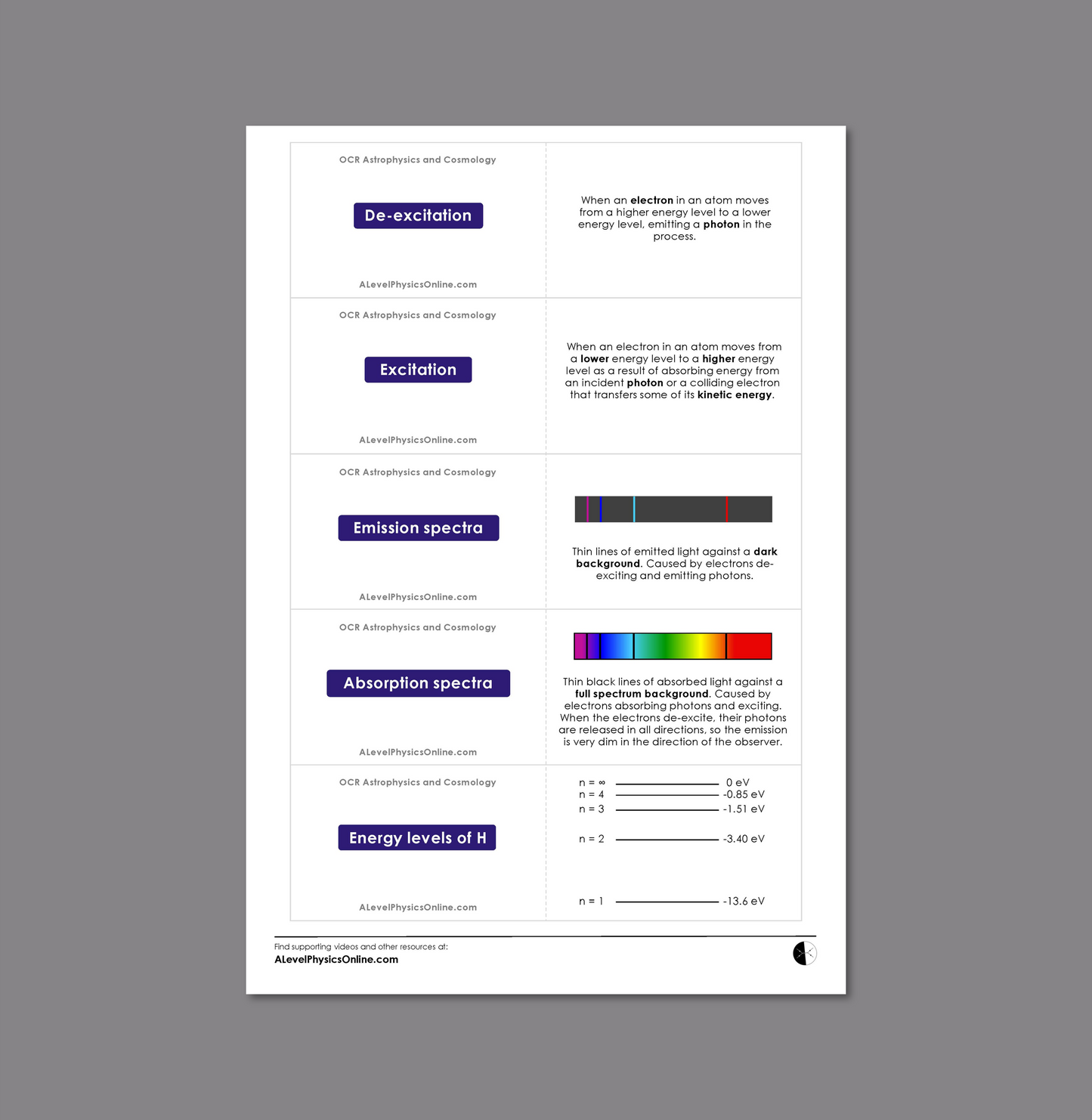OCR A Level Flashcards - The Entire Physics Course (for Teachers)