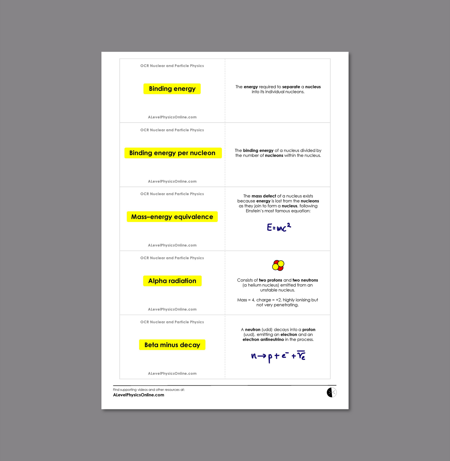 OCR A Level Flashcards - The Entire Physics Course (for Teachers)