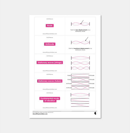 OCR A Level Flashcards - The Entire Physics Course (for Individuals)