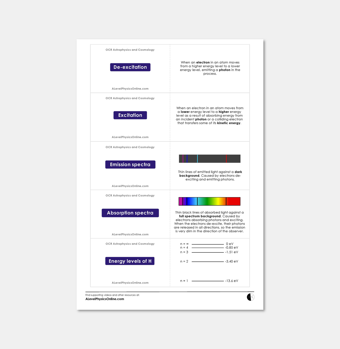 OCR A Level Flashcards - The Entire Physics Course (for Individuals)