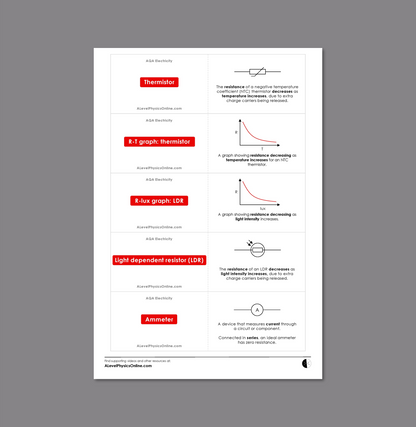 AQA A Level Flashcards - The Entire Physics Course (for Teachers)
