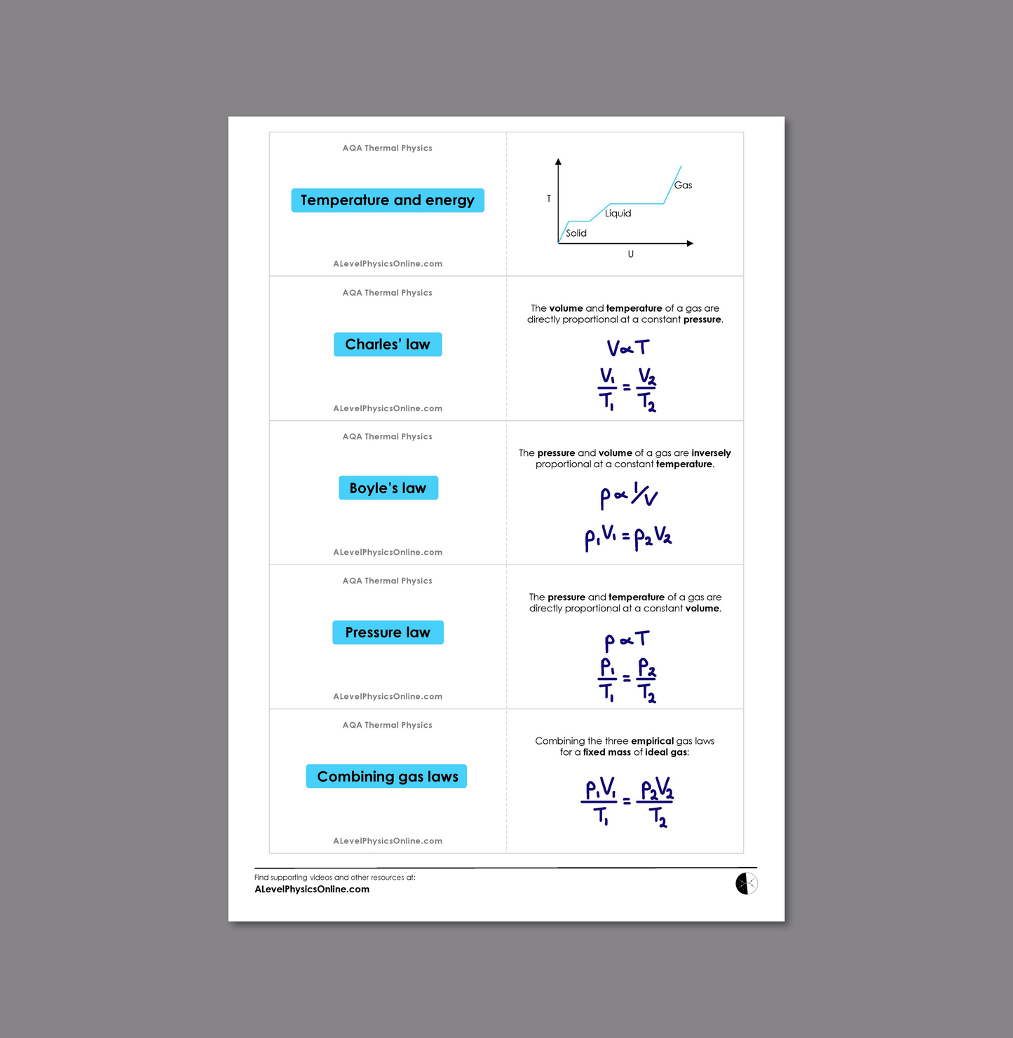 AQA A Level Flashcards - The Entire Physics Course (for Teachers)