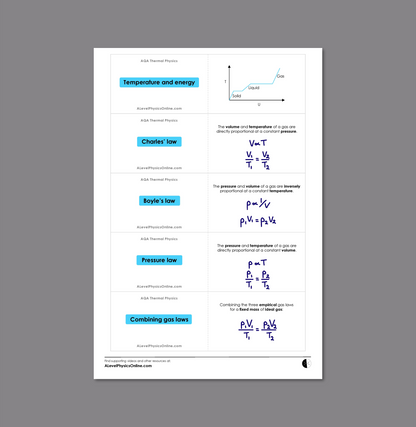 AQA A Level Flashcards - The Entire Physics Course (for Teachers)