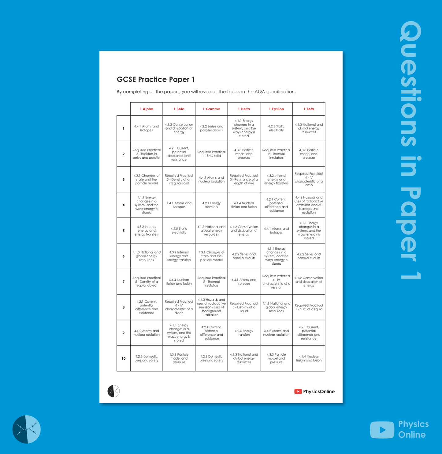 AQA Practice Paper | Paper 1 - Delta | Individual Issue | GCSE Physics