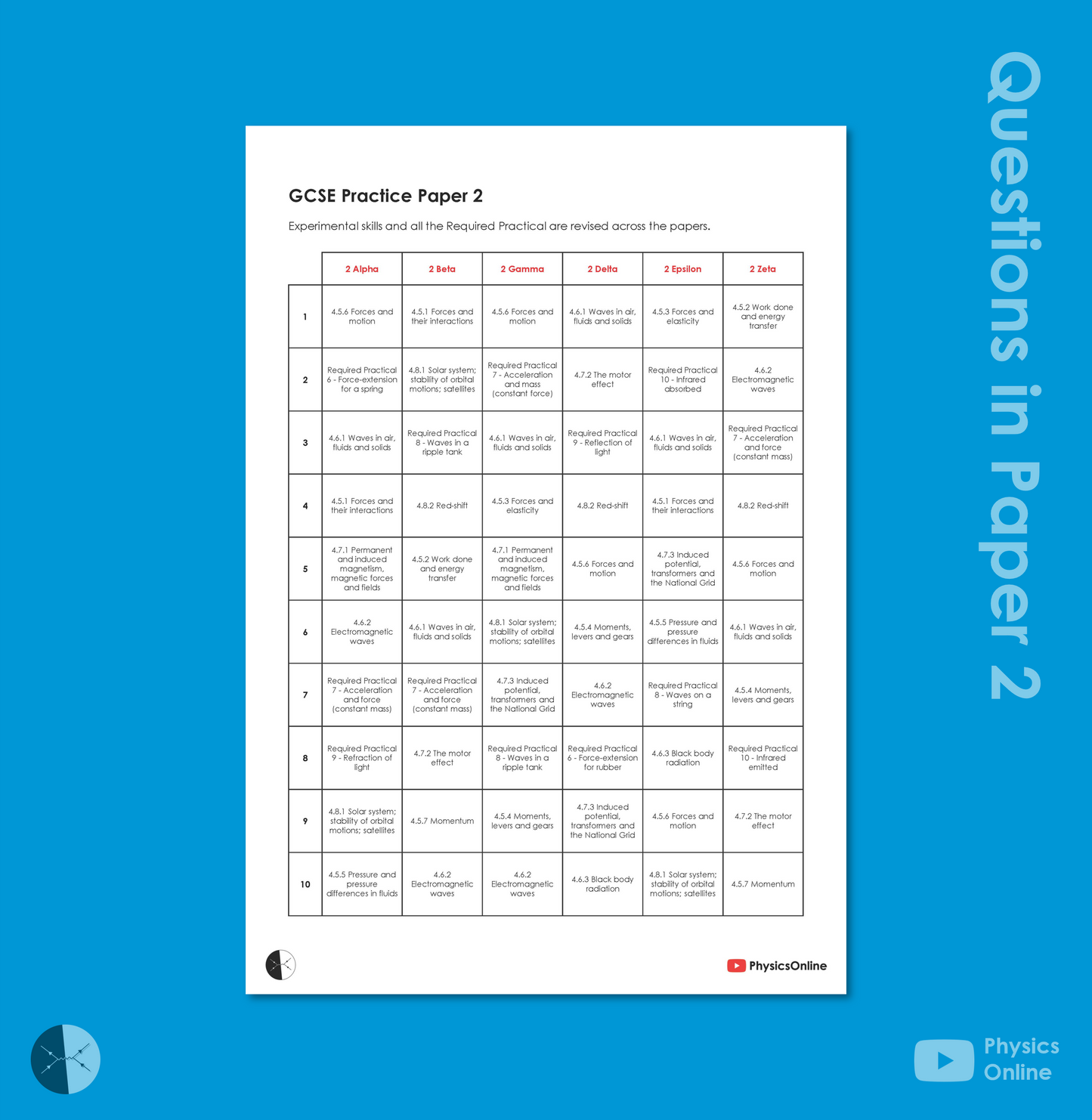 AQA Practice Paper | Paper 2 - Zeta | Teacher Issue | GCSE Physics