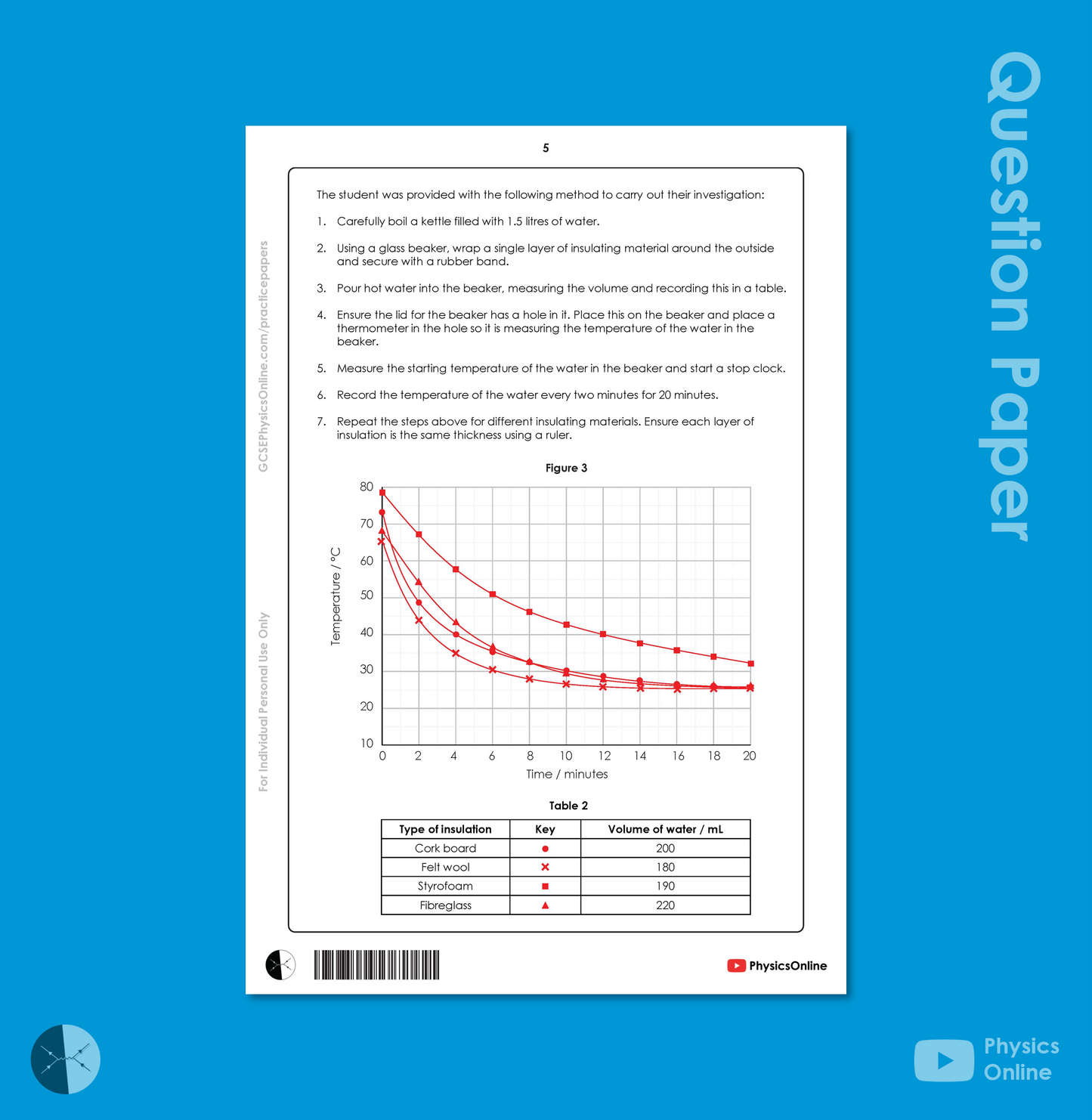 AQA Practice Paper | Paper 1 - Epsilon | Individual Issue | GCSE Physics